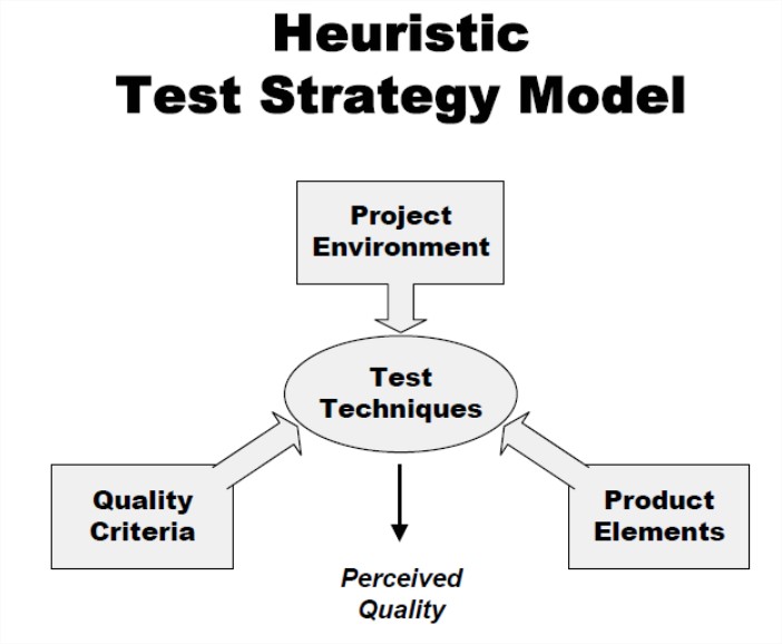 The Heuristic Method