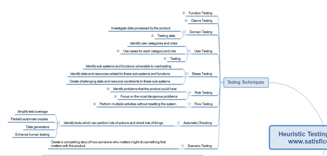 HTSM mindmap