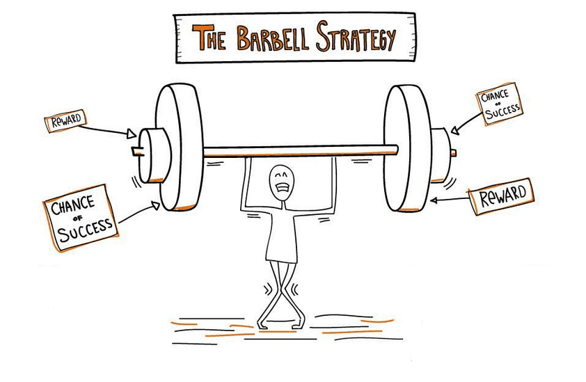 Barbell