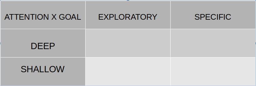 The Learning Quadrants